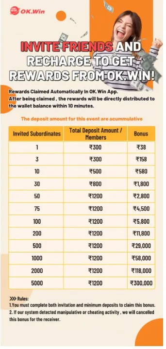 OK Win invite friends and recharge rewards table