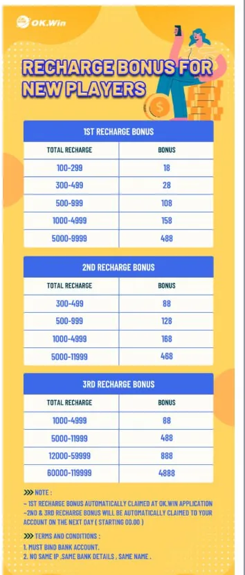 OK Win recharge bonus for new players 1st 2nd 3rd recharge